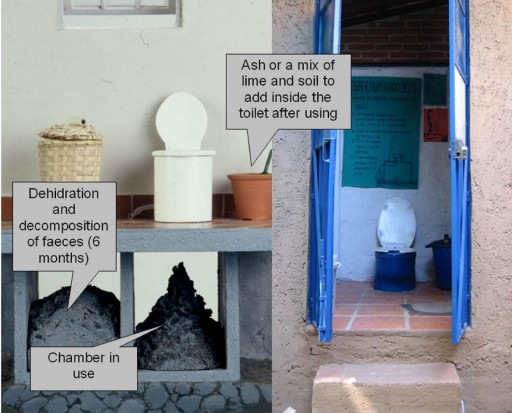 dry toilet