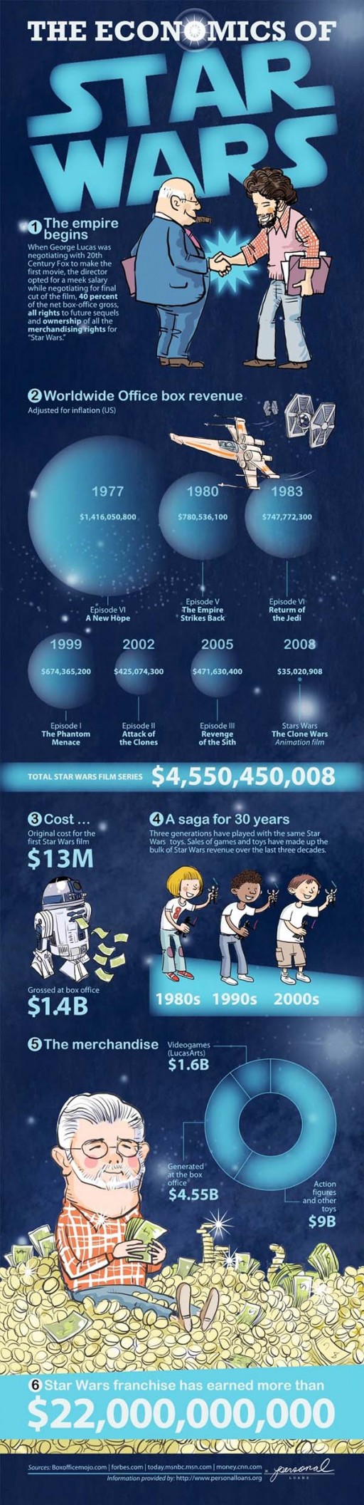 Star-Wars-Franchise-Economics-Infographic-1