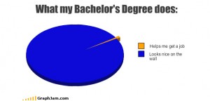 Graphjam-Bachelor-Degree