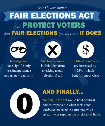 fair-elections-act