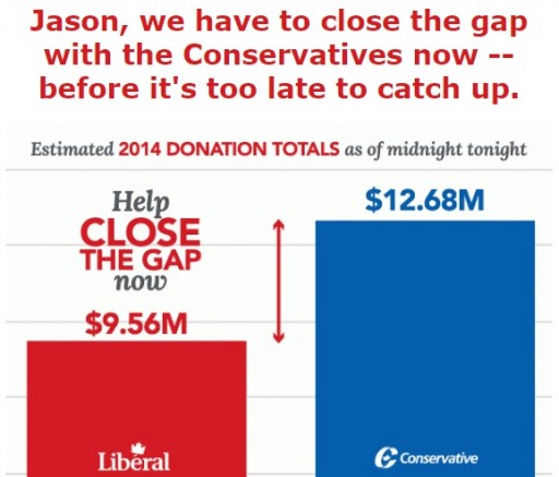 Liberal fundraising email